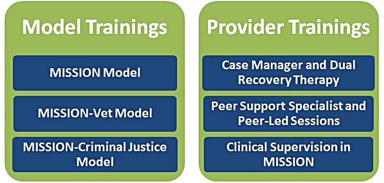 MISSION required trainings